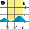 Kaumalapau tide chart for Monday, September 6, 2021