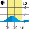 Kaumalapau tide chart for Tuesday, October 12, 2021