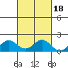 Kaumalapau tide chart for Monday, October 18, 2021
