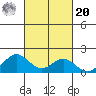Kaumalapau tide chart for Wednesday, October 20, 2021