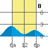 Kaumalapau tide chart for Friday, October 8, 2021