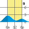 Kaumalapau tide chart for Saturday, October 9, 2021