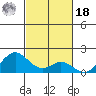 Kaumalapau tide chart for Thursday, November 18, 2021