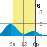 Kaumalapau tide chart for Saturday, November 6, 2021