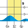 Kaumalapau tide chart for Thursday, December 9, 2021