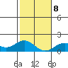 Kaumalapau tide chart for Saturday, January 8, 2022