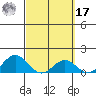 Kaumalapau tide chart for Thursday, March 17, 2022