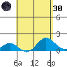 Kaumalapau tide chart for Saturday, April 30, 2022