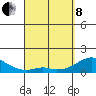 Kaumalapau tide chart for Friday, April 8, 2022