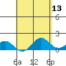 Kaumalapau tide chart for Friday, May 13, 2022