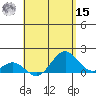 Kaumalapau tide chart for Sunday, May 15, 2022