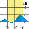 Kaumalapau tide chart for Monday, May 16, 2022