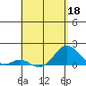 Kaumalapau tide chart for Wednesday, May 18, 2022