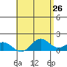 Kaumalapau tide chart for Thursday, May 26, 2022