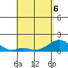 Kaumalapau tide chart for Friday, May 6, 2022