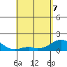 Kaumalapau tide chart for Saturday, May 7, 2022