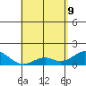 Kaumalapau tide chart for Monday, May 9, 2022