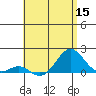 Kaumalapau tide chart for Wednesday, June 15, 2022