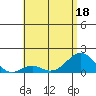 Kaumalapau tide chart for Saturday, June 18, 2022