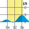 Kaumalapau tide chart for Friday, July 15, 2022