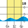 Kaumalapau tide chart for Monday, July 18, 2022