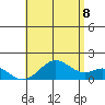 Kaumalapau tide chart for Friday, July 8, 2022