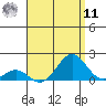 Kaumalapau tide chart for Thursday, August 11, 2022