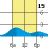 Kaumalapau tide chart for Thursday, September 15, 2022