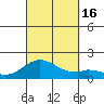 Kaumalapau tide chart for Friday, September 16, 2022