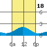 Kaumalapau tide chart for Sunday, September 18, 2022