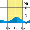 Kaumalapau tide chart for Tuesday, September 20, 2022