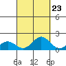 Kaumalapau tide chart for Friday, September 23, 2022