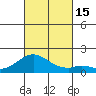 Kaumalapau tide chart for Saturday, October 15, 2022