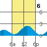 Kaumalapau tide chart for Thursday, October 6, 2022