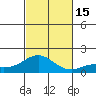 Kaumalapau tide chart for Tuesday, November 15, 2022
