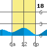 Kaumalapau tide chart for Friday, November 18, 2022