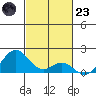 Kaumalapau tide chart for Wednesday, November 23, 2022