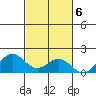 Kaumalapau tide chart for Sunday, November 6, 2022