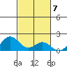 Kaumalapau tide chart for Monday, November 7, 2022