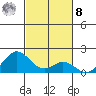 Kaumalapau tide chart for Tuesday, November 8, 2022