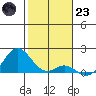 Kaumalapau tide chart for Friday, December 23, 2022
