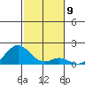 Kaumalapau tide chart for Friday, December 9, 2022