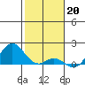 Kaumalapau tide chart for Friday, January 20, 2023