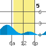 Kaumalapau tide chart for Thursday, January 5, 2023