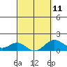 Kaumalapau tide chart for Saturday, March 11, 2023