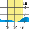 Kaumalapau tide chart for Monday, March 13, 2023