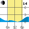 Kaumalapau tide chart for Tuesday, March 14, 2023