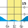 Kaumalapau tide chart for Wednesday, March 15, 2023