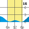 Kaumalapau tide chart for Thursday, March 16, 2023