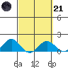 Kaumalapau tide chart for Tuesday, March 21, 2023